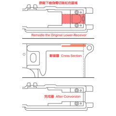 Enhanced Hop-Up for MARUI M16 Series